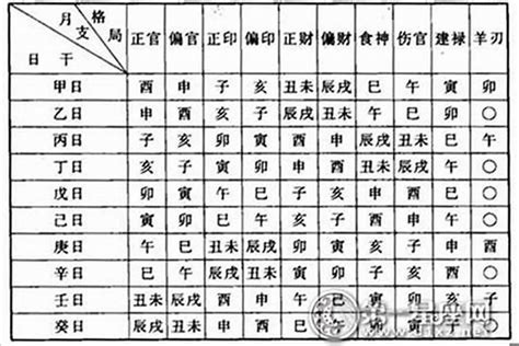 主神查詢|〈劍靈命理網〉八字算命解析/行運論斷